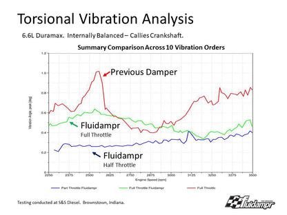 Duramax Fluidampr (Internally Balanced)